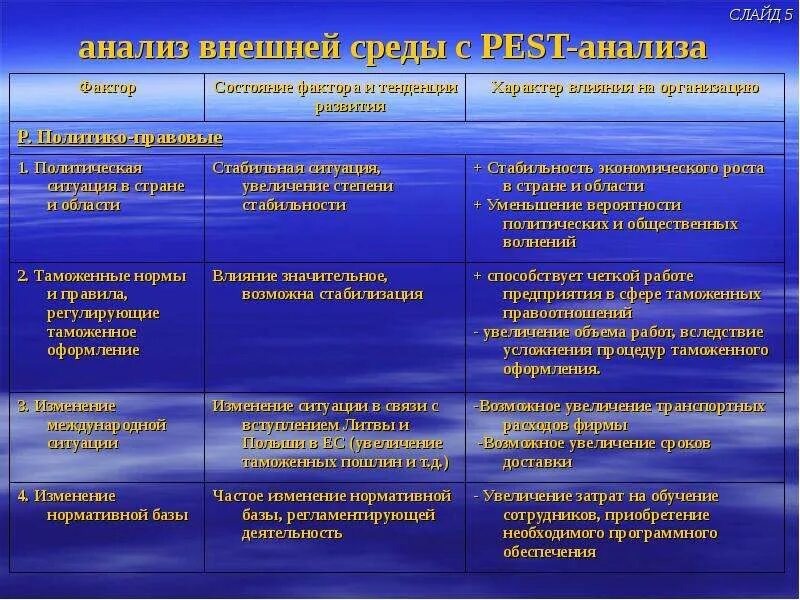 Взаимосвязь внутренней и внешней среды организации схема. Среда организации внешняя среда организации. Внутренняя и внешняя среда организации схема. Основные понятия цели и задачи стратегического менеджмента. Анализ внешние годы.