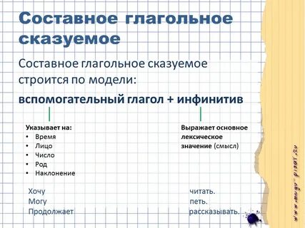 Вопросы составного глагольного сказуемого