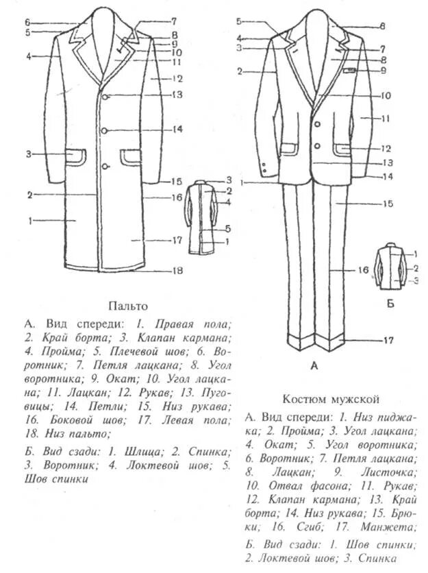 Костюм представляющий собой соединение верхней части одежды. Детали пальто названия. Детали мужского пиджака названия. Наименование частей мужского пальто. Элементы мужского костюма.