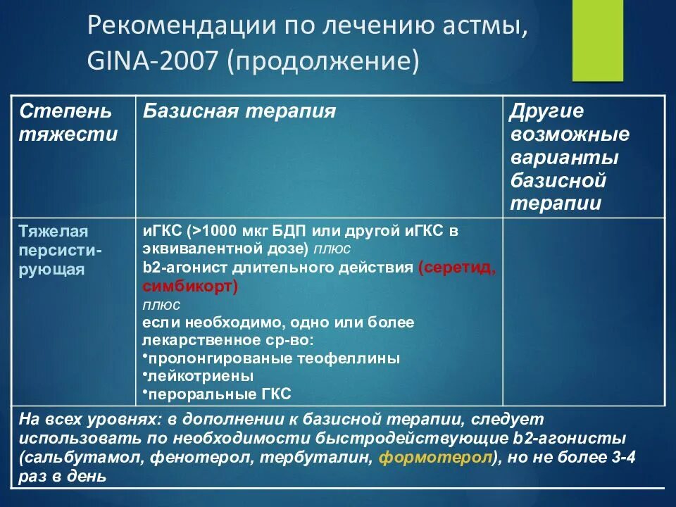 Рекомендации по астме. Основные группы препаратов при бронхиальной астме. Лекарственная терапия при бронхиальной астме. Базисная терапия при бронхиальной астме.