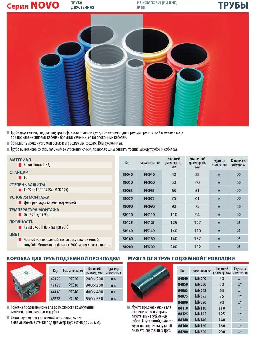 Трубы пвх проводов. Гофро-трубки ПЭ, ППР Д 40 мм для прокладки кабеля. Диаметр гофрированной трубы для кабеля 40 мм. Труба для прокладки кабеля 25 мм диаметр наружный. Гофрированная труба для кабеля 25мм размер внутренний.