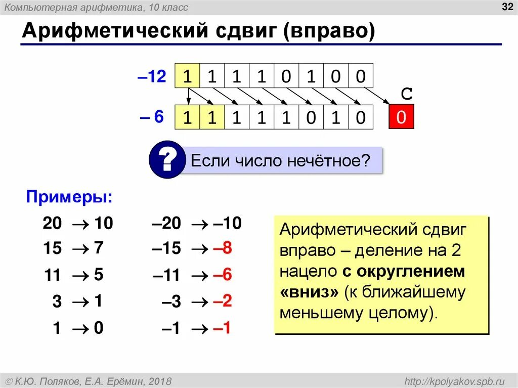 Смещение цифр