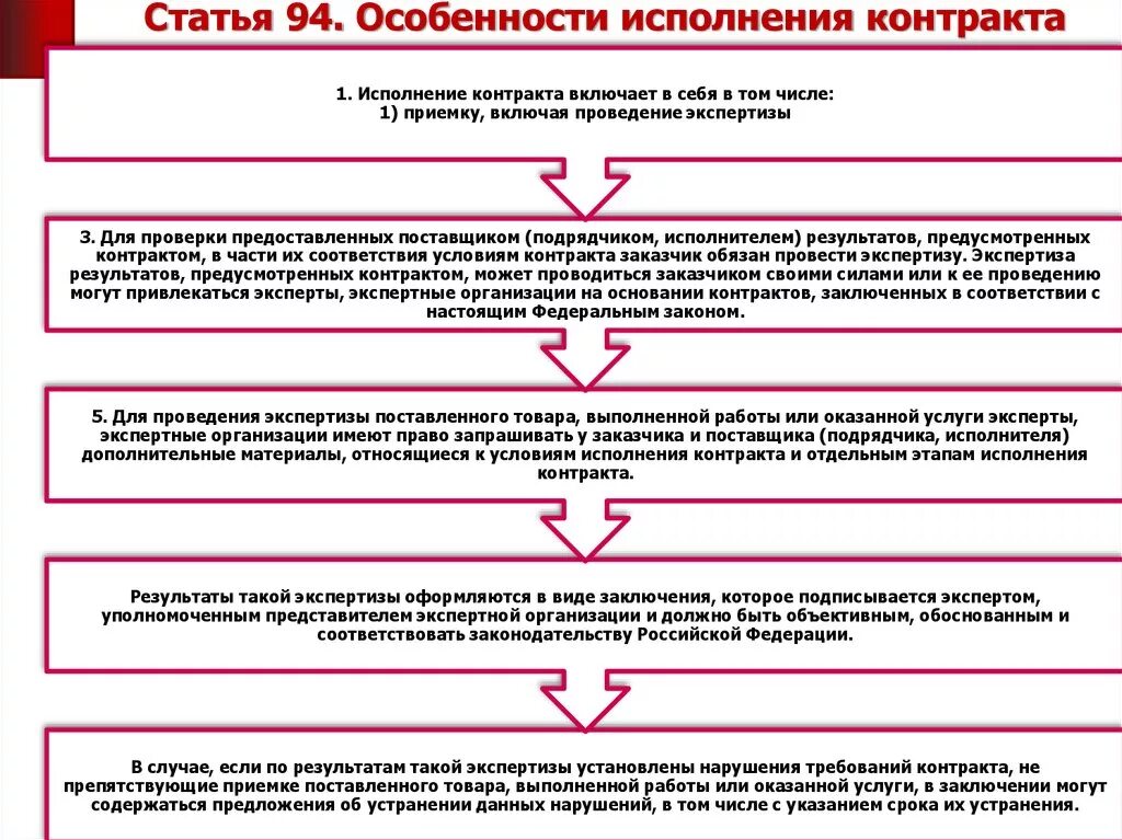 Приемка отдельного этапа исполнения контракта. Особенности исполнения контракта по 44-ФЗ. Особенности исполнения контракта. Таблица исполнения контракта. Схема исполнения контракта.