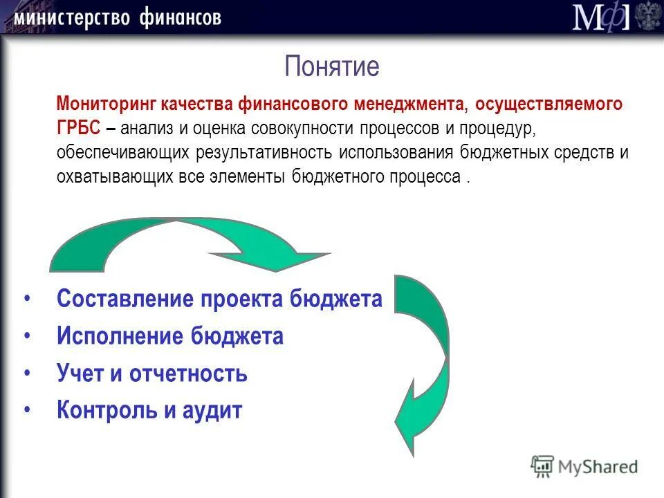 приказ мониторинг качества финансового менеджмента