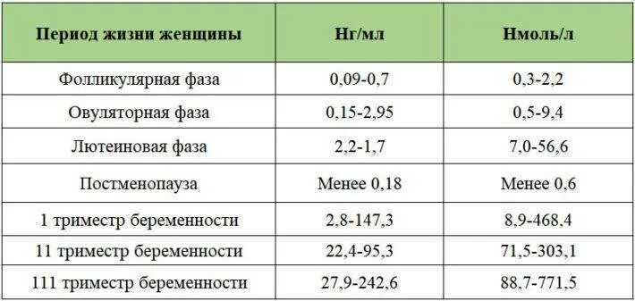 36 нормально