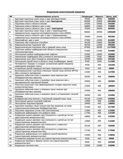 Прейскурант цен на операции