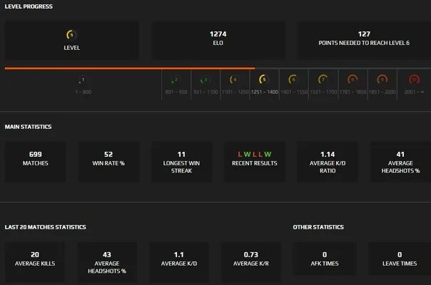 Elo и уровни FACEIT. Эло по уровням. Таблица Elo. Уровни фейсита. Вариант поинты