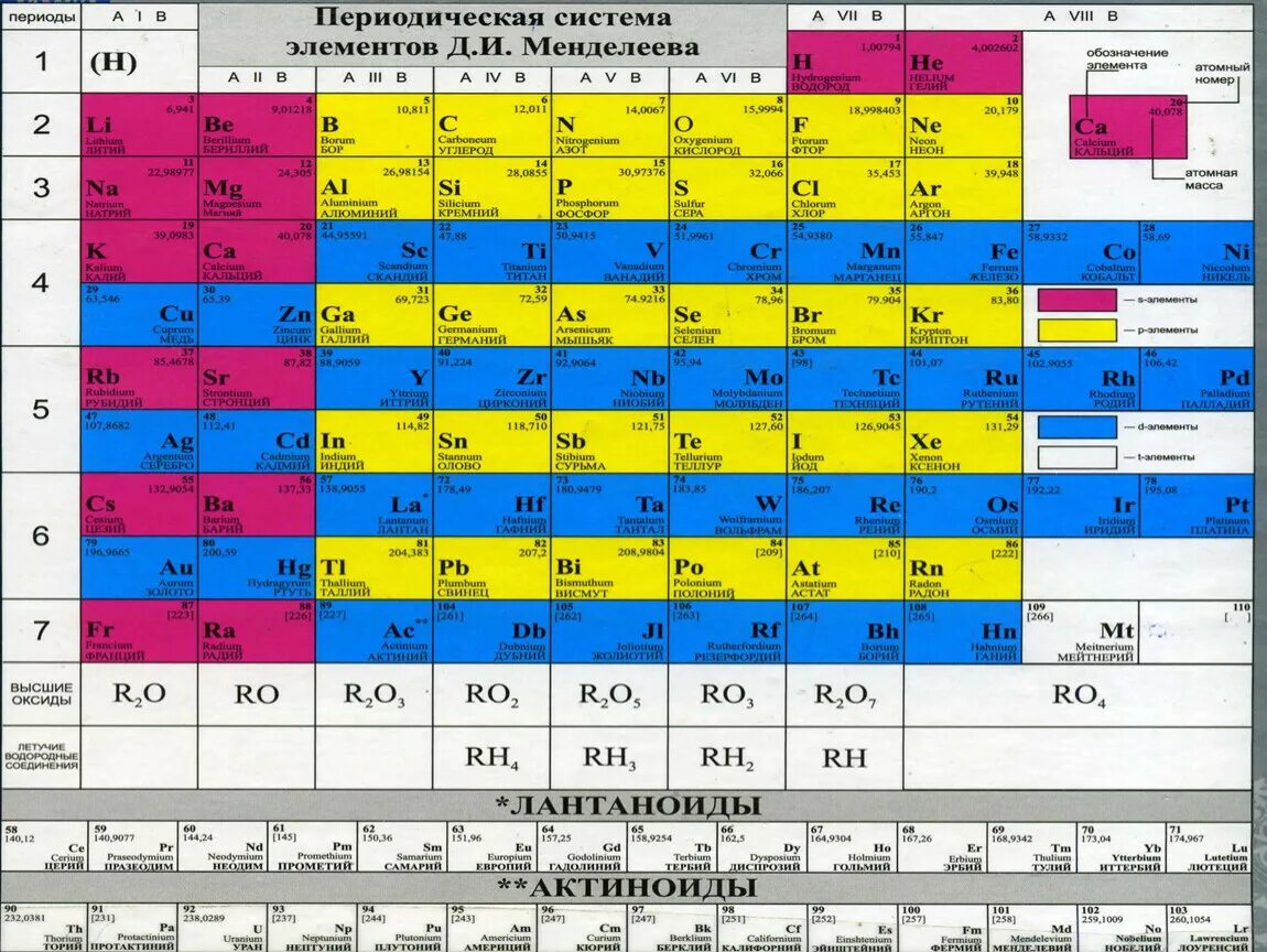Таблица Менделеева. Химические элементы. Менделеев кестесі. Химия таблица Менделеева казакша. Элементы элементов з 3