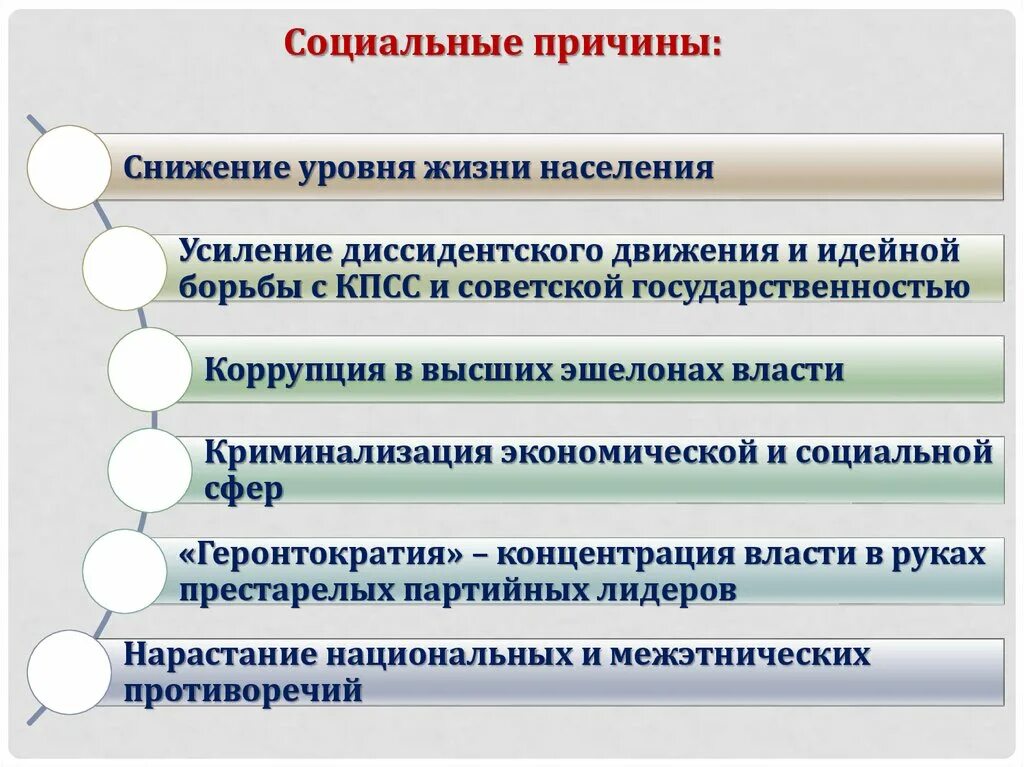 Снижение уровня жизни населения. Причины снижения уровня жизни. Социальные причины. Примеры, свидетельствующие о снижении уровня жизни населения.