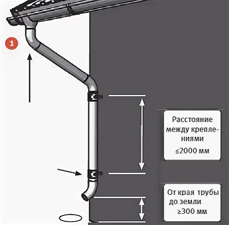 Шаг крепления кронштейнов водосточного желоба. Шаг кронштейнов водосточного. Шаг кронштейнов водосточного. Шаг крепления кронштейнов водосточного желоба. На каком расстоянии крепят кронштейн желоба.