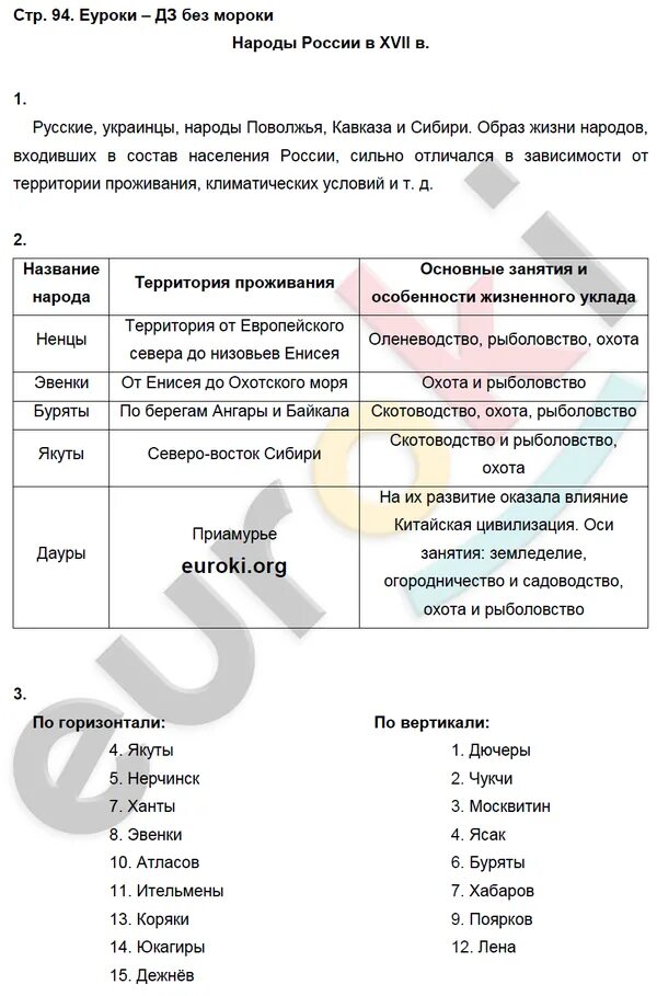 История 7 класс страница рабочая тетрадь