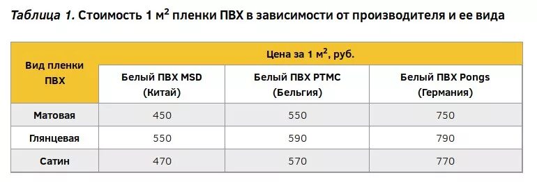 Ширина пвх потолка. Ширина пвх потолка. Потолочные панели пвх с рисунком. Ширина панели пвх. ).