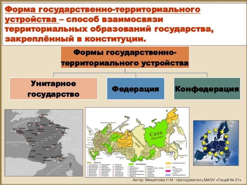 Форма национально территориального государственного. Административно-территориальное устройство государства страны. Формы территориального устройства государства. Форма государственного устройства территориального устройства. Формы территориально-государственного устройства кратко.