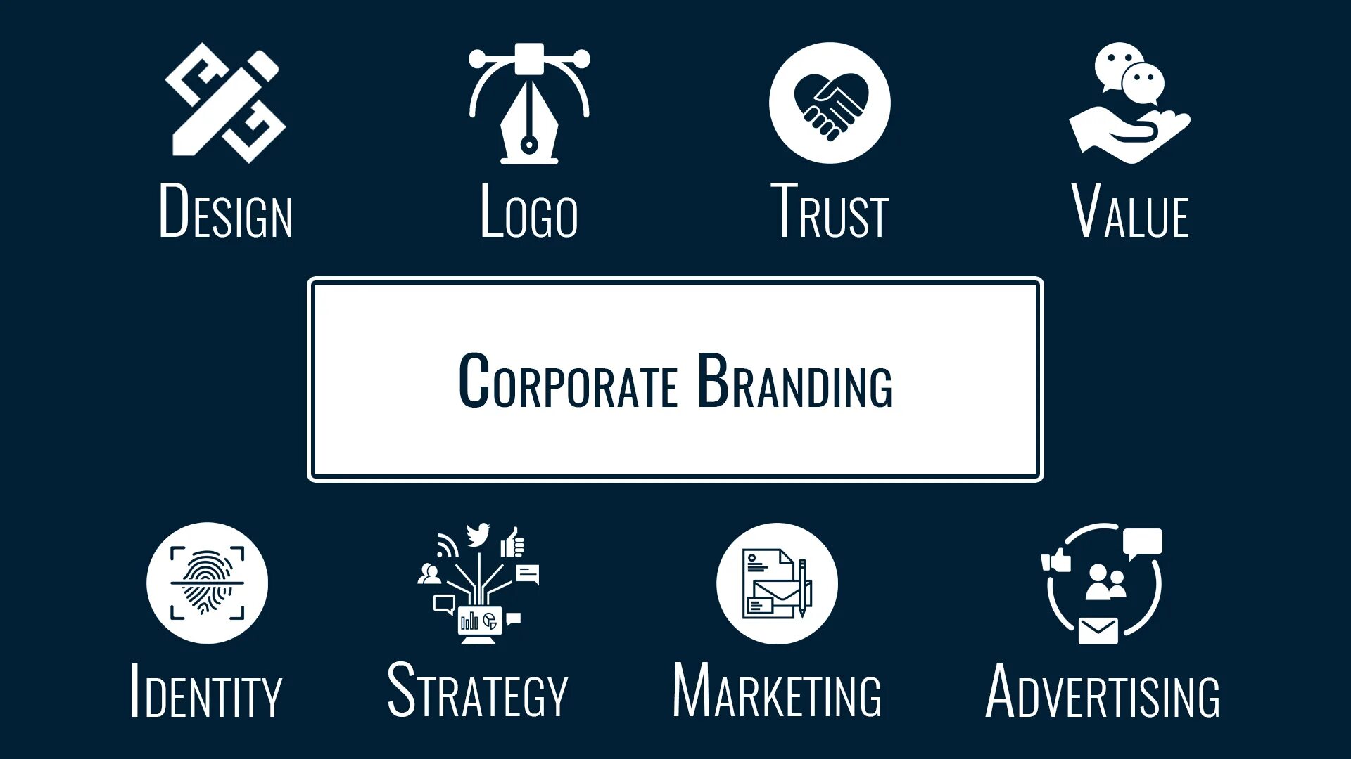 Corporate перевод. Corporation brand. V brand. Branding. Corporate Identity supermarkets.