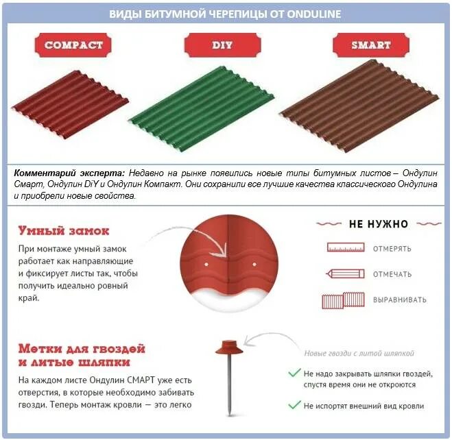 Монтаж ондулина на крышу. Ондулин полезная ширина листа 950. Ондулин смарт схема монтажа. Схема крепления ондулина гвоздями. Схема крепления ондулина черепицы.