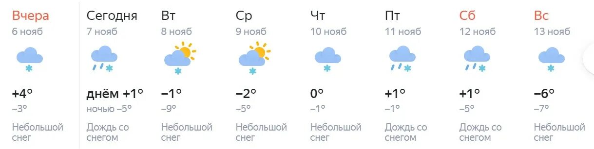 Прогноз погоды Сосновоборск. Прогноз погоды Сосновоборск Красноярский край на неделю. Прогноз погоды на ноябрь 2022. Прогноз погоды ветер.