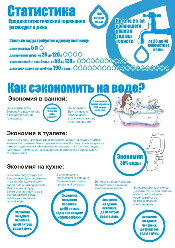 Экономия воды. Как сэкономить воду. Инфографика экономия воды. Экономия воды в быту.