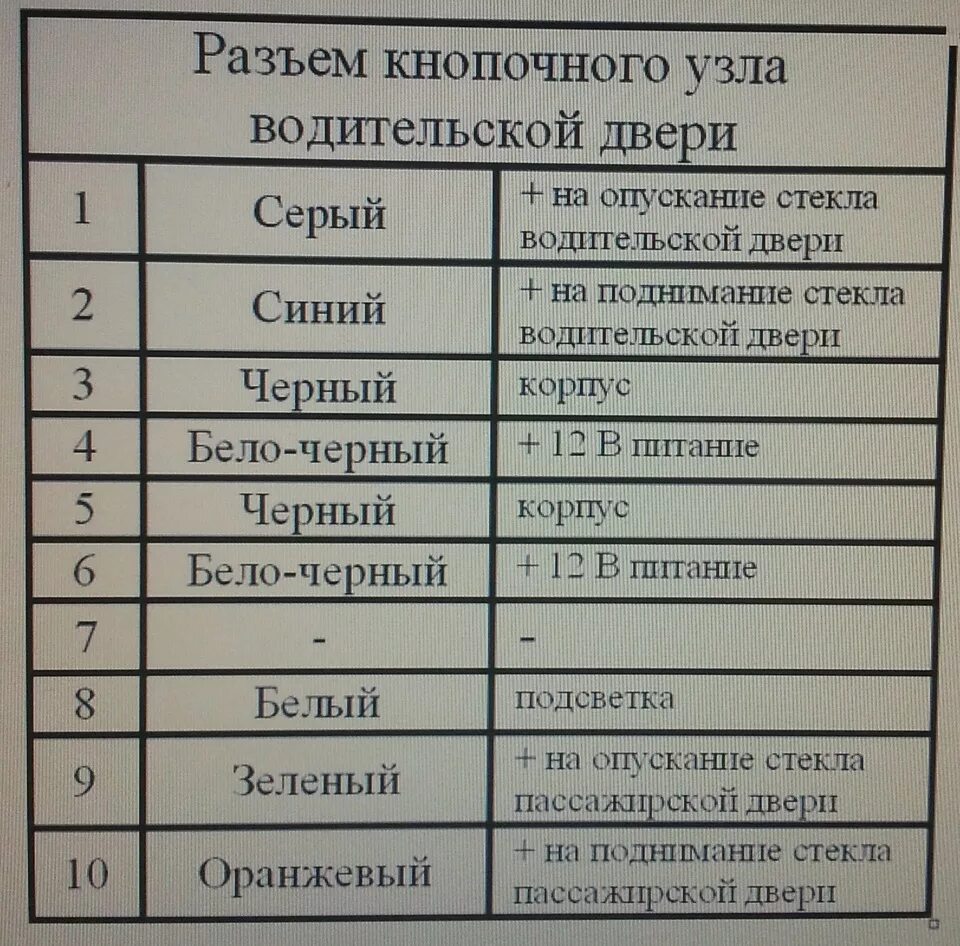 Подключение блока стеклоподъемников приора. Распиновка блока управления стеклоподъемниками приора 1.