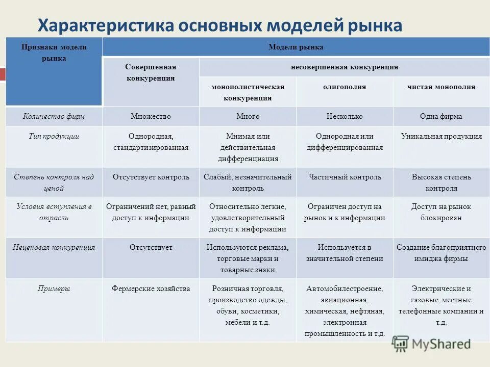 Монотеистическая конкуренция. Минусы монополистической конкуренции. Рынок монопольной конкуренции. Черты монополистической конкуренции. Достоинства и недостатки монополистической конкуренции.