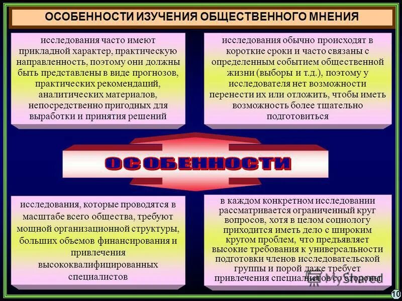 Особенности общественного мнения. Методология исследования общественного мнения. Способы изучения общественного мнения. Общественное мнение как социальный контроль