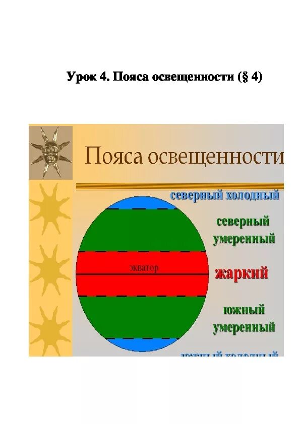 О каком поясе освещенности говорится. Пояса освещенности 5 класс география. Умеренные пояса освещенности. Северный Полярный пояс освещённости. Таблица пояс освещенности.