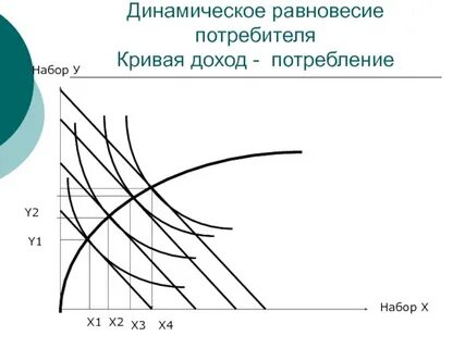 Равновесие потребителя на рынке
