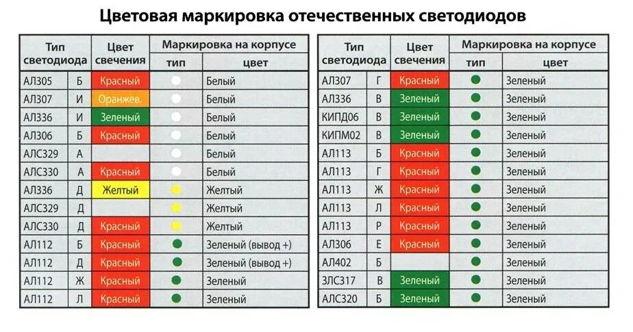Характеристики диодов маркировка