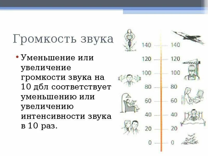 Громкость звука. Увеличение интенсивности звука. Громкость звука в ДБ уменьшение. Усиление интенсивности звука. Воронеж громкие звуки