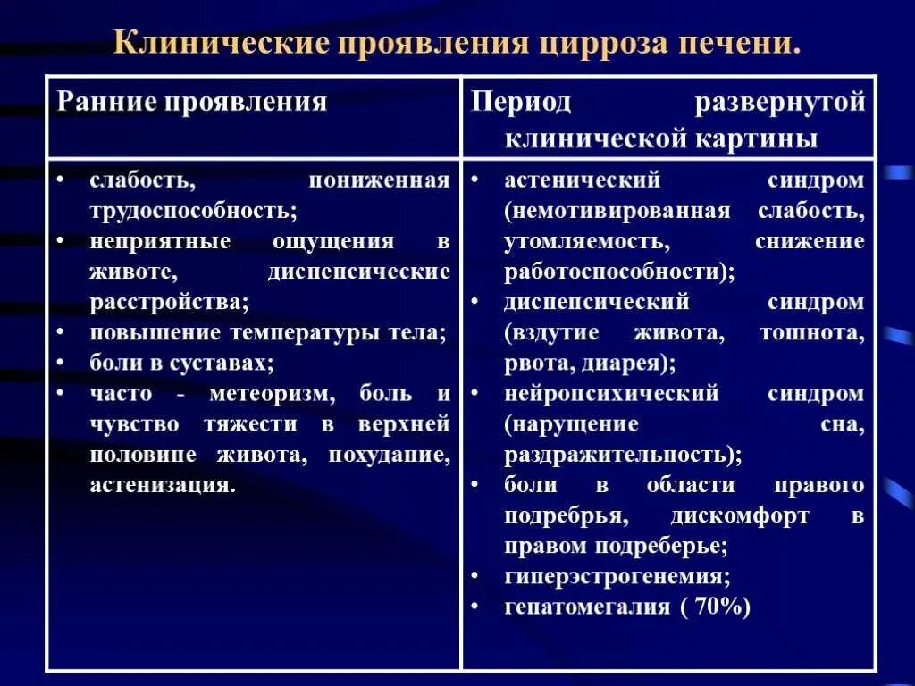 Как понять что проблемы с печенью
