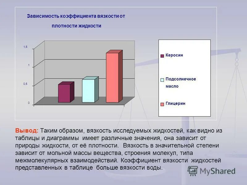 Модель лоури. Плотность исследуемой жидкости. Вязкость глицеринового масла. Прибор для измерения плотности твердых материалов. Измерение плотности вещества лабораторная 7 класс.