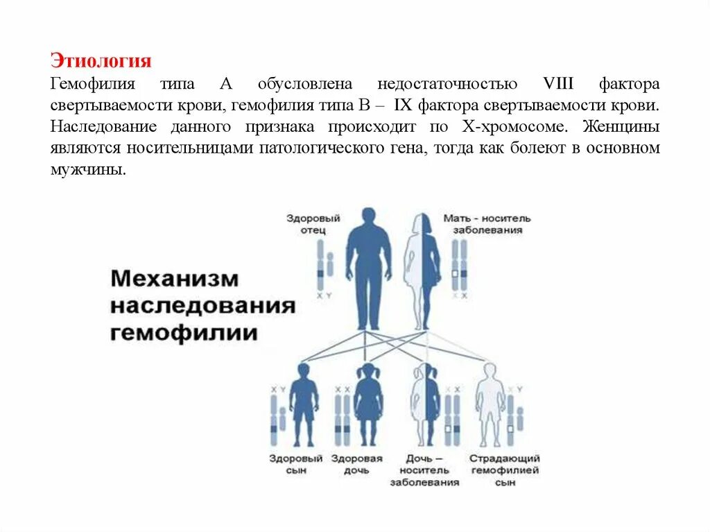 Появление гемофилии