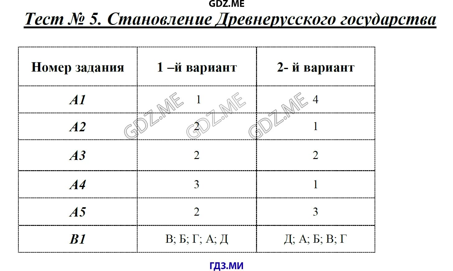 Тест по истории становление. История 6 класс тест 5 становление древнерусского государства ответы. Становление древнерусского государства тест. Тест по истории 6 класс становление древнерусского государства. Становление древнерусского государства 6 класс тест.