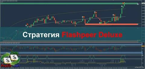 Лучшая бинарная стратегия