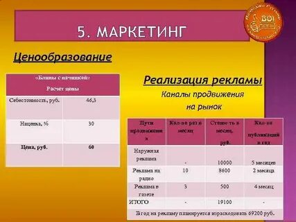 План маркетинга ценообразование