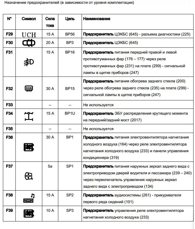 Предохранители дастер 2. Блок предохранителей Рено Дастер 2.0 2014. Блок предохранителей Рено Флюенс 2013. Блок реле Рено Дастер 2.0 2013. Схема предохранителей Рено Дастер 1.6 2012.