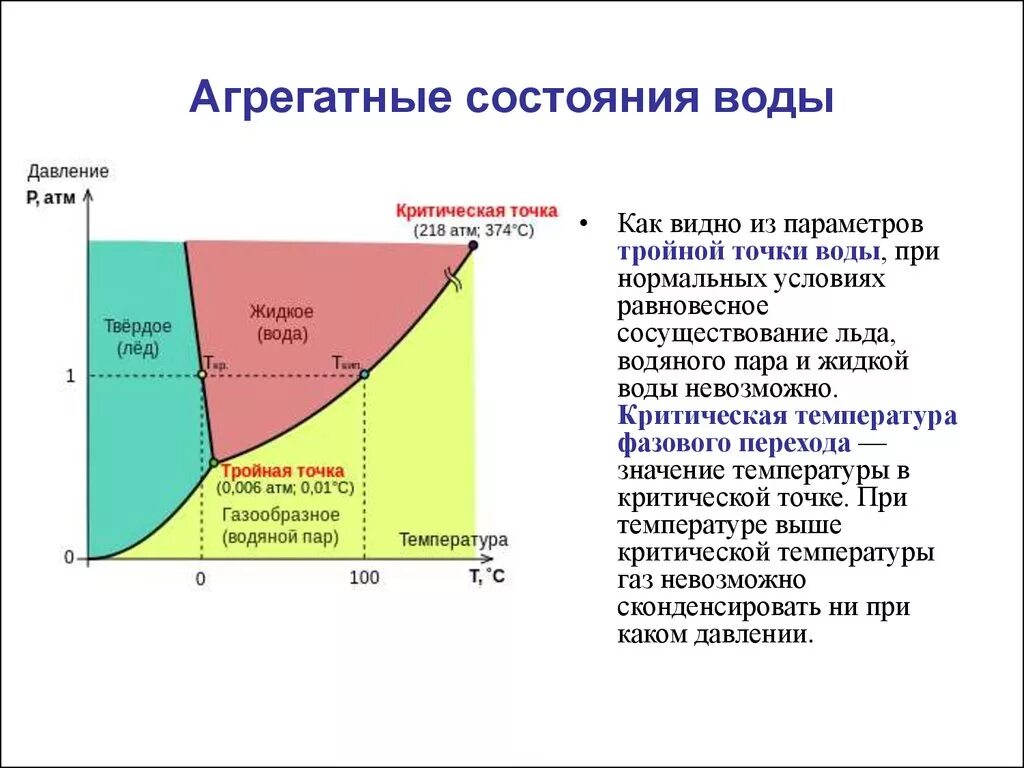 В зависимости от состояния воды. График состояния воды от температуры и давления. График агрегатного состояния воды от температуры и давления. Диаграмма состояния тройная точка. Зависимость агрегатного состояния воды от температуры.