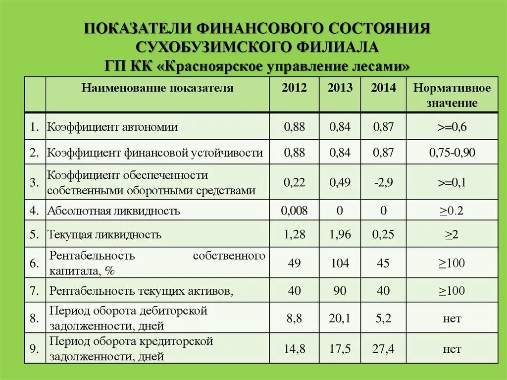 Оценки финансово экономической деятельности. Основные показатели анализа финансового состояния предприятия. Основные показатели оценки финансового состояния компании. Индикаторы финансового состояния. Основные показатели характеризующие финансовое состояние.