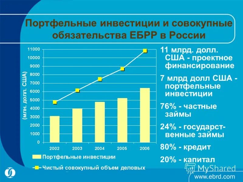 портфельные инвестиции. портфельные инвестиции. портфельные иностранные инвестиции. прямые и портфельные инвестиции. портфельные иностранные инвестиции.