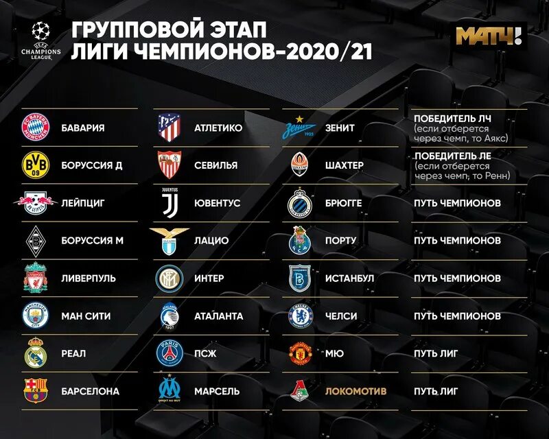 Результат игры 1 лиги. ЛЧ 2021 групповой этап. Групповой этап ЛЧ 21/22 таблица. ЛЧ 2022 групповой этап. Сетка 1/4 Лиги чемпионов.