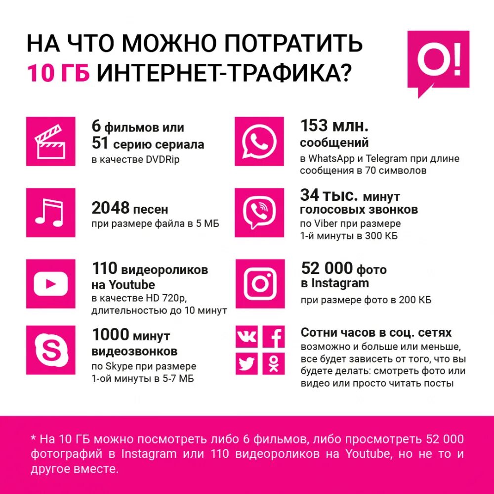 Сколько потратить на телефон