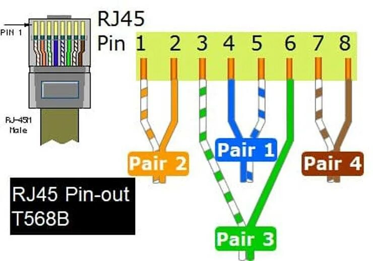 Распиновка кабеля rj45. T568b распиновка rj45. Распиновка кабеля Ethernet RJ-45. Кабель rg45 распиновка. Раскладка проводов