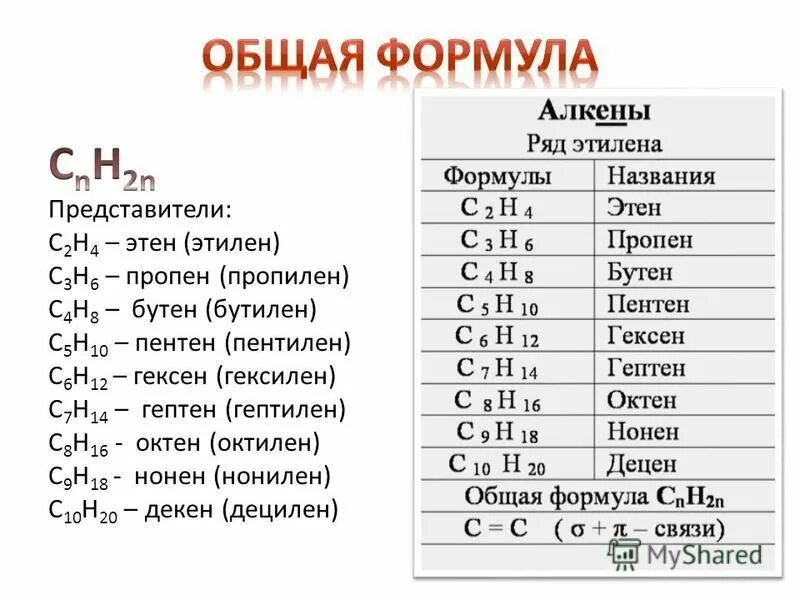 Формулы алкенов таблица. Алкены гомологический ряд и общая формула. Напишите общую формулу алкенов. Напишите общую формулу алкенов. Алкены гомологический ряд и общая формула алкенов.