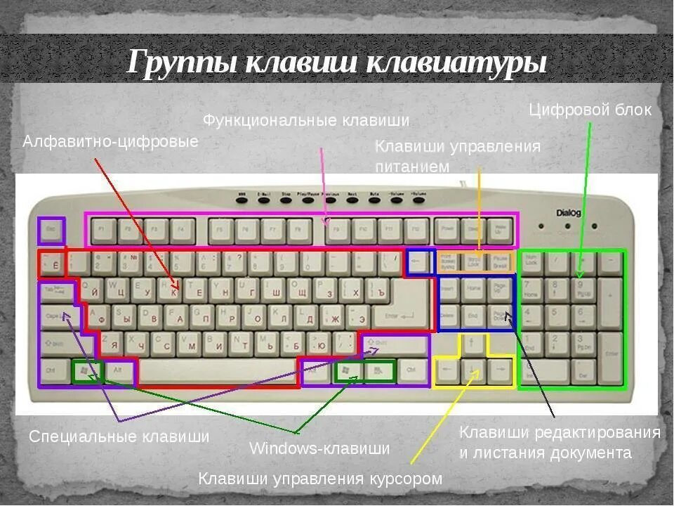 Показать нажимаемые клавиши. F1 f2 f3 на клавиатуре. Клавиши на клавиатуре. Функциональные клавиши на клавиатуре. Клавиша клавиатуры.