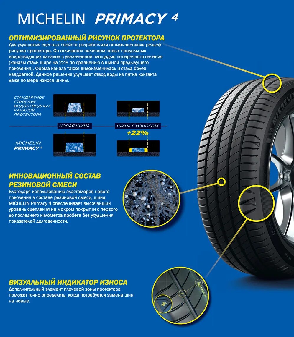 185/65r15 88h Michelin Primacy 4. Шины Michelin Primacy 4. Мишелин 185/65/15 h 88 Primacy 4. Шина Michelin Primacy 4 185 65 15.