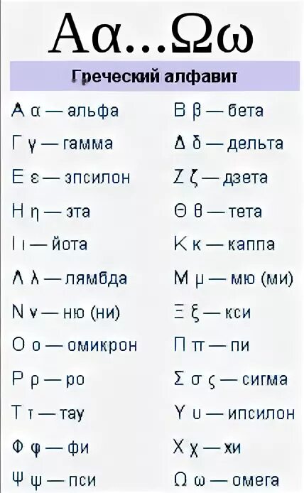 Альфа дельта омега. Обозначения углов Альфа бета гамма. Буквы Альфа бета гамма Дельта алфавит. Альфа греческий алфавит. Как обозначается Альфа.