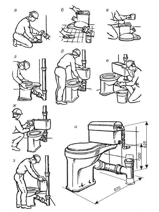 Устройство канализации в частном доме. Sewerage in a home. http://dacha48.ru/kan