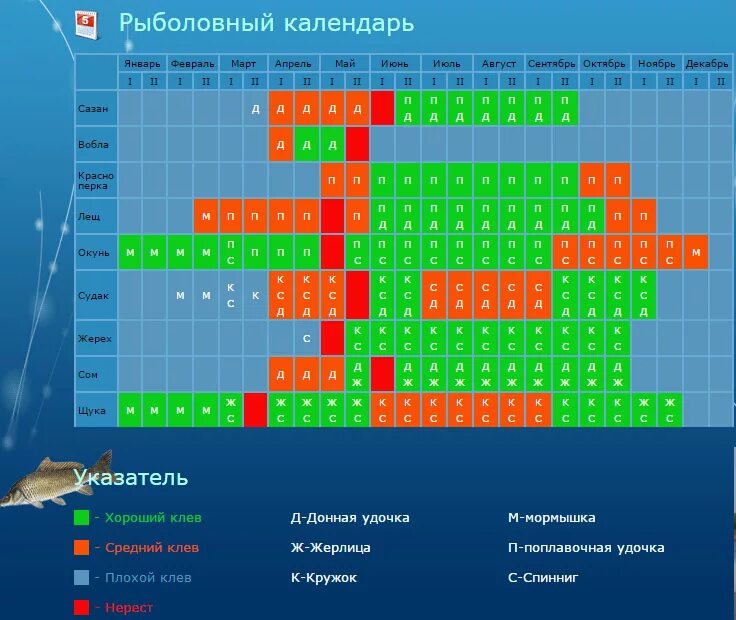 Календарь клева рыбы на март 2024г