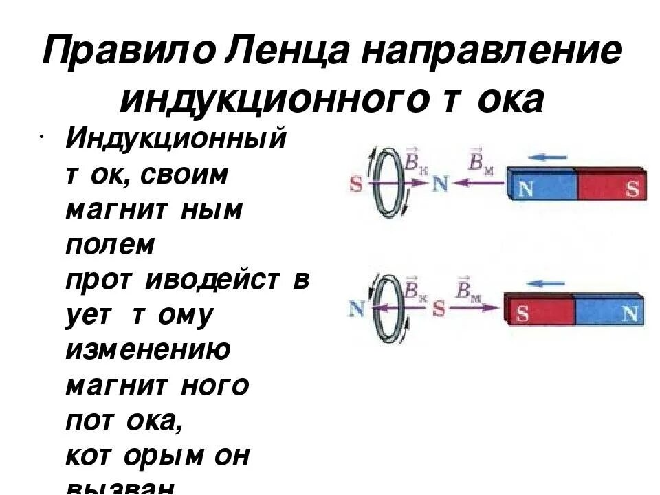 Как определить направление тока по правилу. Правило Ленца для электромагнитной индукции 9. Правило Ленца для катушки. Направление индукционного тока правило Ленца 9 класс. Правило Ленца для электромагнитной индукции кратко.