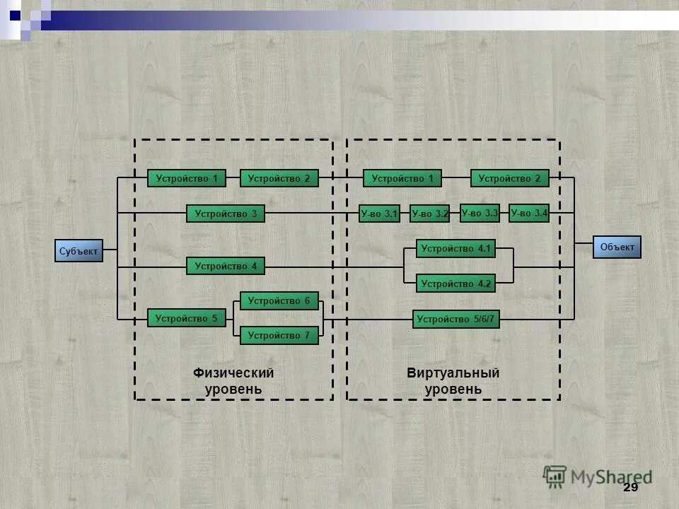 Адрес объекта устройства. Субъект и объект примеры. Адрес объекта устройства. Коммерческий объект спб. Адрес объекта устройства.