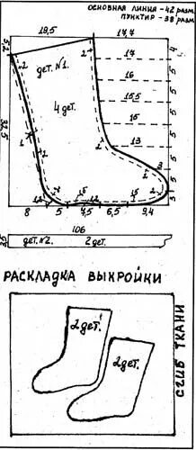Чуни своими руками. Выкройки, как сшить меховые, из овчины